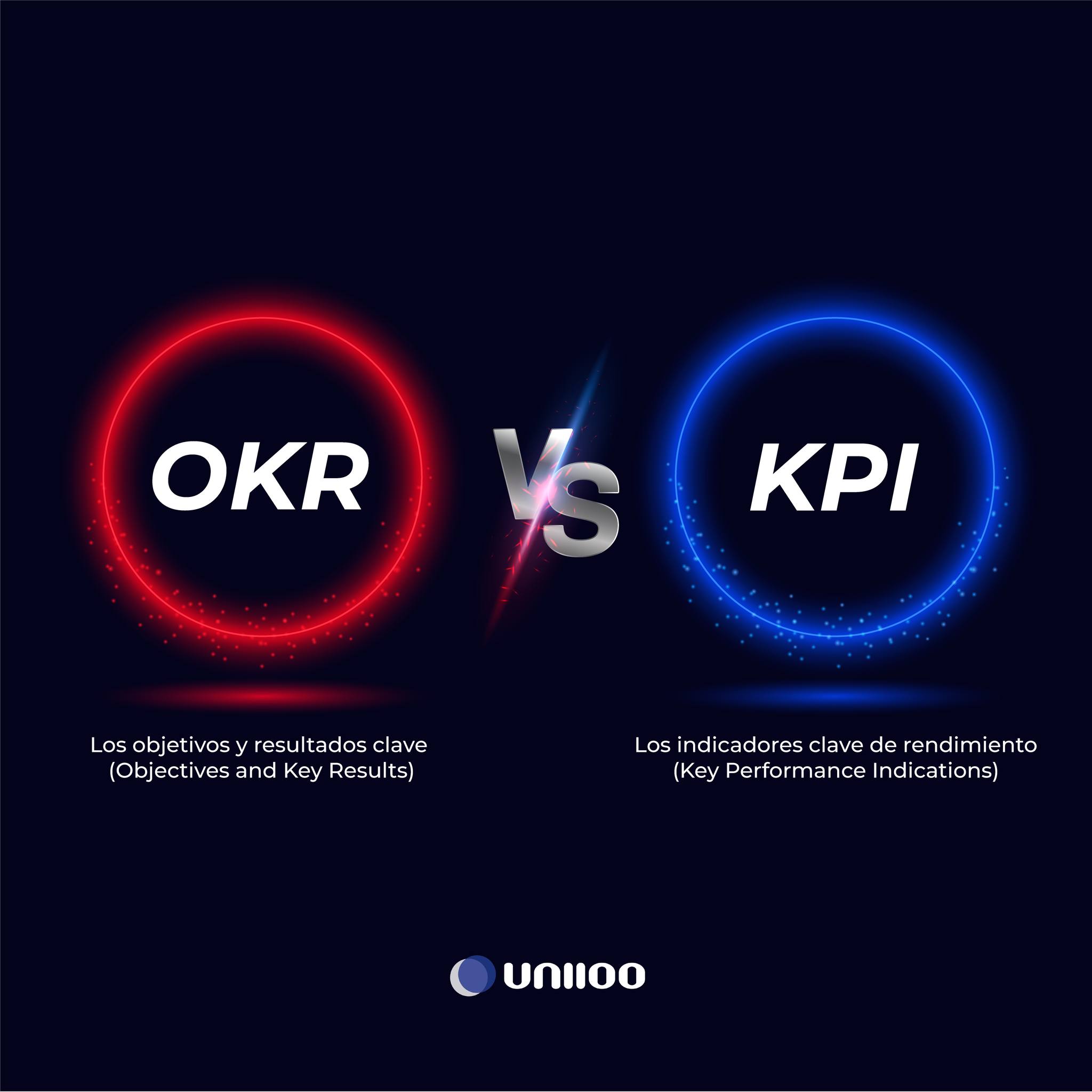 OKR frente a KPI: ¿Es necesario elegir?